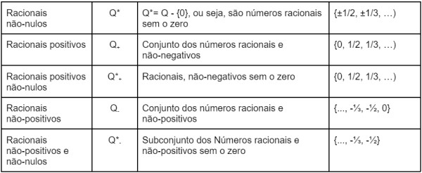 Subconjuntos dos números racionais