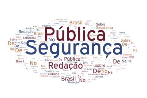 Temas de Redação Sobre Segurança Pública