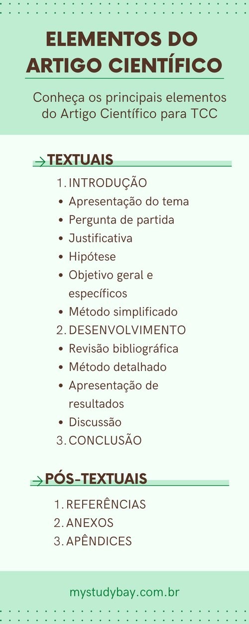 Artigo Científico Pronto Estrutura Exemplos E Formatação Nas Normas Da Abnt 9050