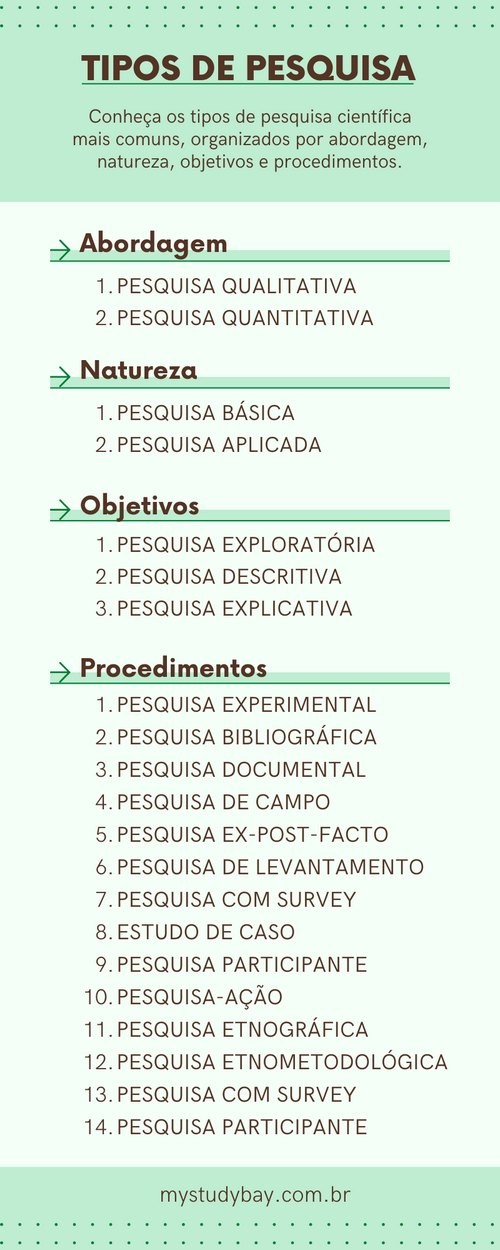 Tipos de pesquisa para artigos científicos