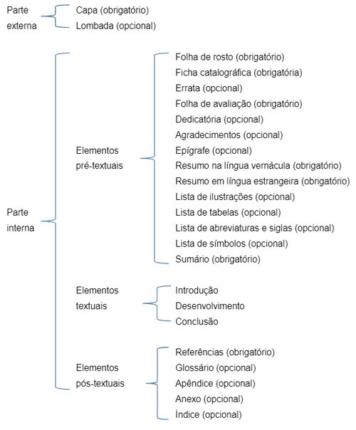 Como numerar páginas no Word e Google Docs nas normas da ABNT