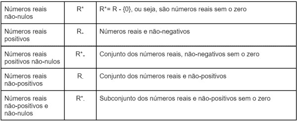 Subconjuntos possíveis