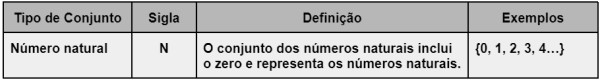 conjuntos numericos definicao