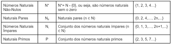 Subconjuntos dos números naturais