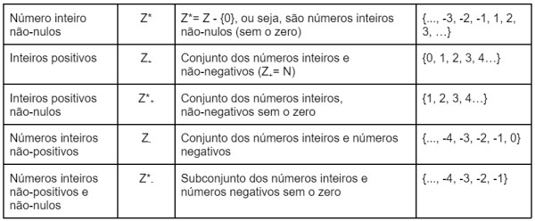 Subconjuntos dos números inteiros