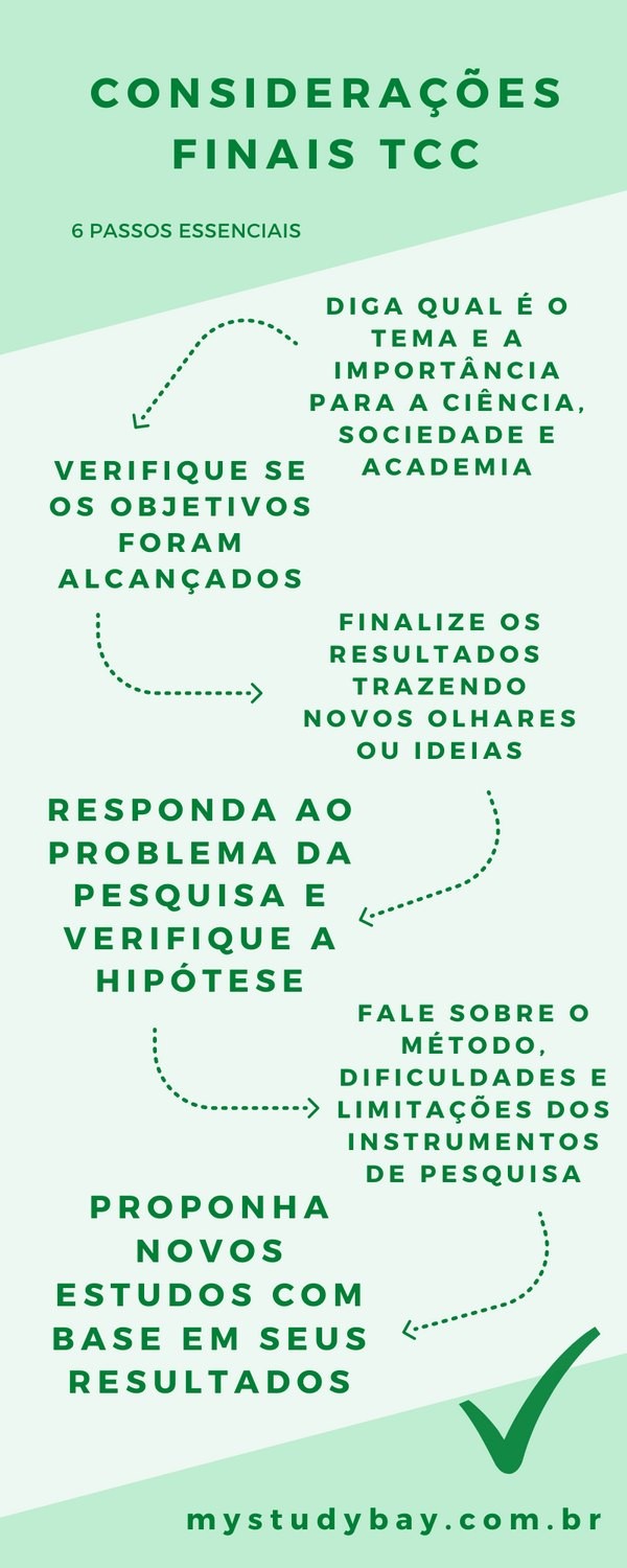 Aprenda como fazer as Considerações Finais para o seu TCC