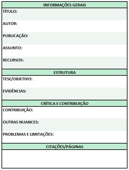 Como fica a ficha de leitura