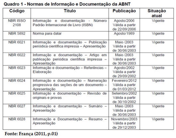 Figuras Imagens E Tabelas Como Formatar E Referenciar Nas Normas Da Hot Sex Picture 9053