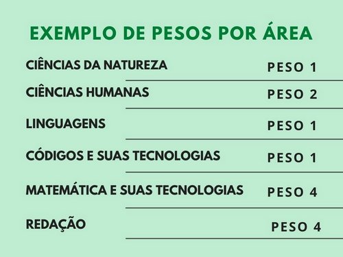 UFLA divulga pesos por área no Enem