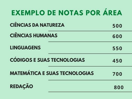 Pesos e notas míninas em todos os cursos