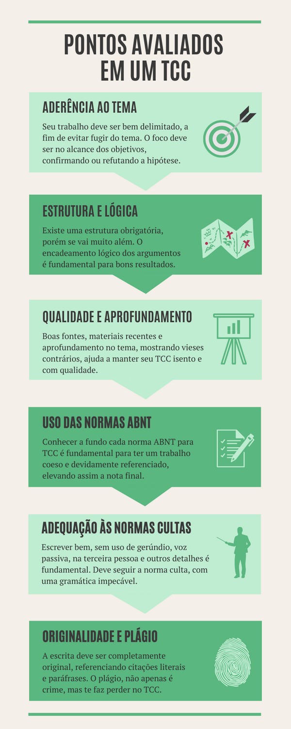 Como começar um TCC: 6 passos para iniciar seu trabalho