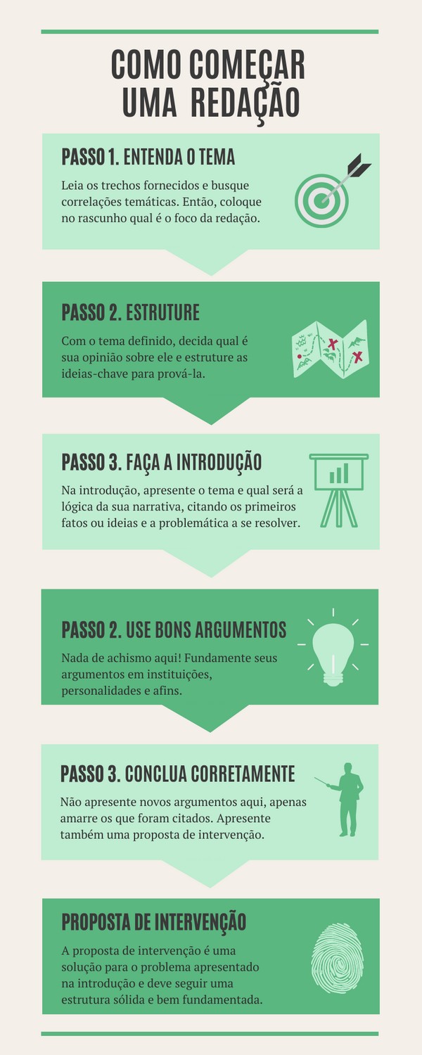 Músicas que podem cair no Enem – ou servir de repertório para a redação