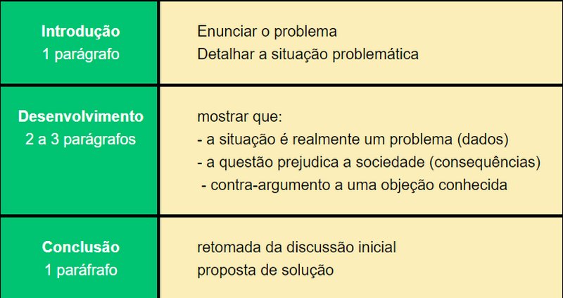 Correlação de propostas para alfabetização e letramento