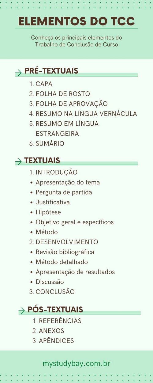 Estruturação do projeto TCC