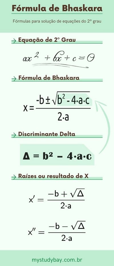 O que é a fórmula de Bhaskara 2