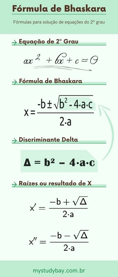 Exercícios sobre equação de 2º grau e fórmula de Bhaskara