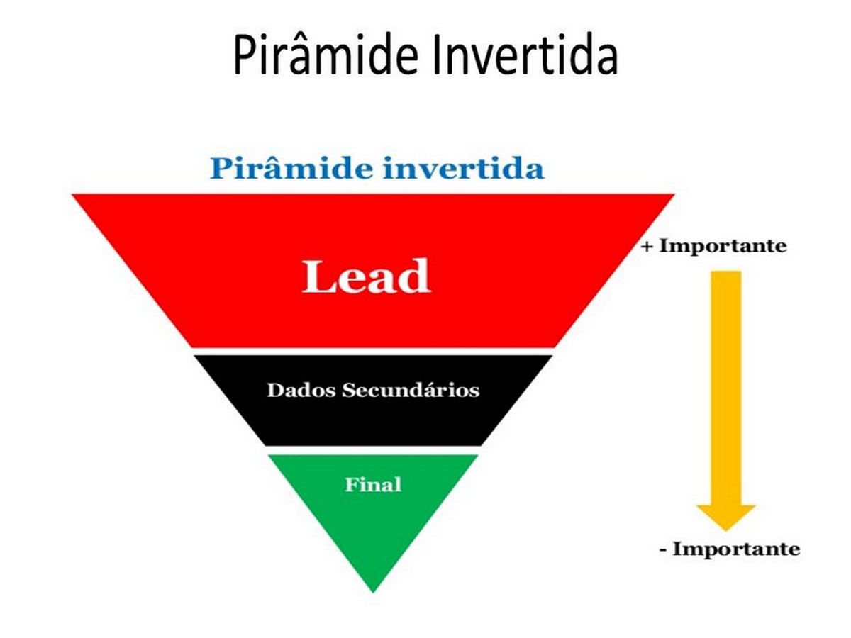 Estrutura e exemplos de notícias