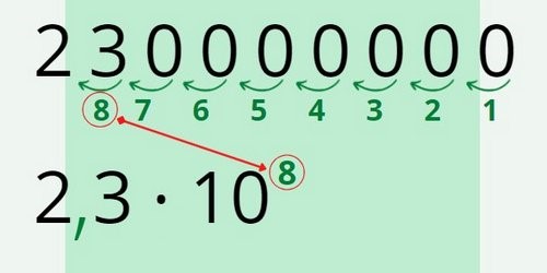 Notação científica: operações e regras de transformação em números decimais