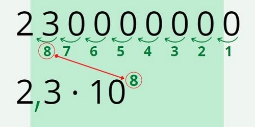 Notação cientifica  Notação científica, Física e matemática