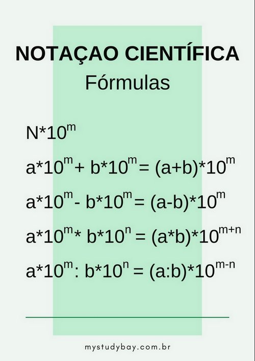 Notação Científica - Matemática & Afins