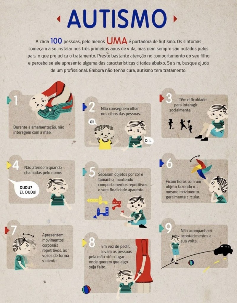 Autismo e família - infographic
