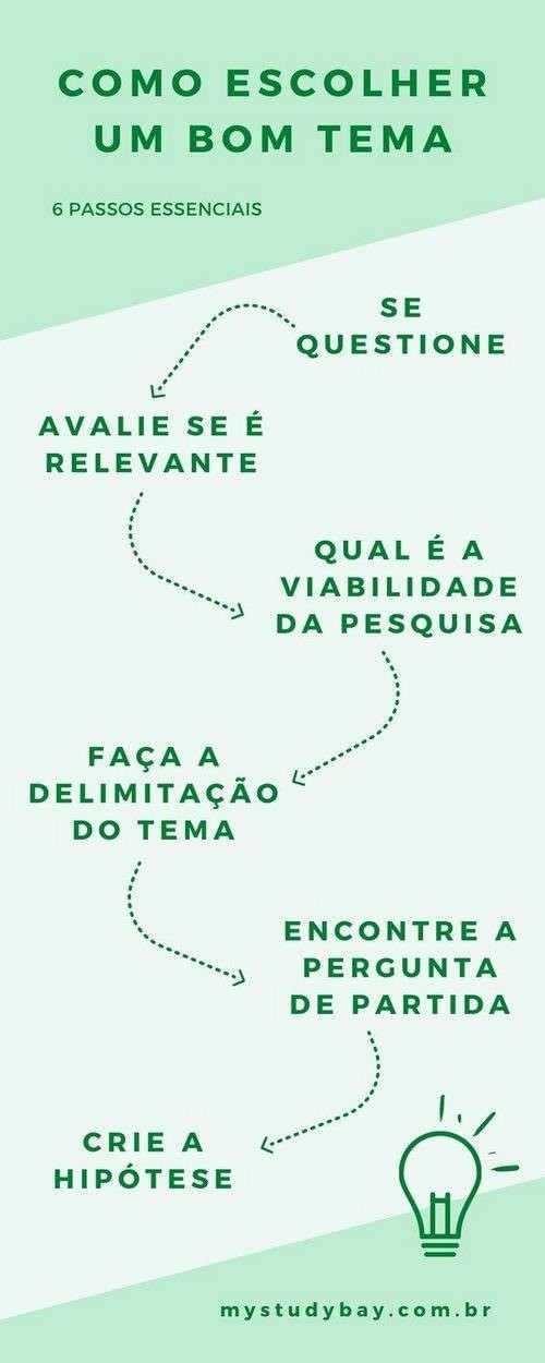 Como começar um TCC: 6 passos para iniciar seu trabalho